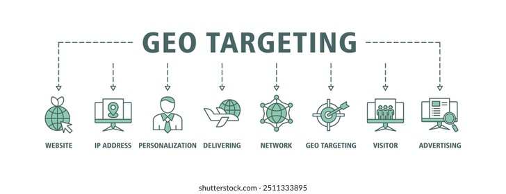 Geo-Targeting-Banner Web-Symbol Set Vektorgrafik-Konzept mit Symbol der Website, IP-Adresse, Personalisierung, Liefern, Netzwerk, Geo-Targeting, Besucher, Werbe-Icons einfache Symbol-Hintergrund