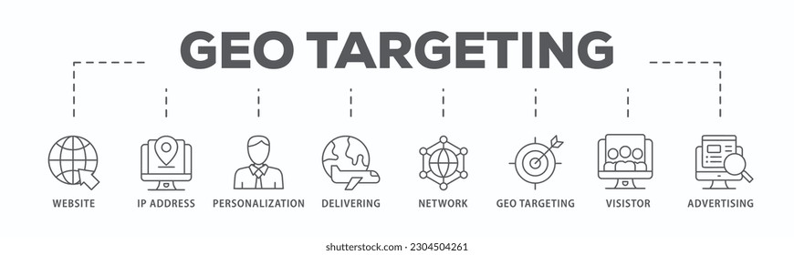 Geo-targeting banner web icon vector illustration concept with icon of website, ip address, personalization, delivering, network, geo targeting, visistor, advertising
