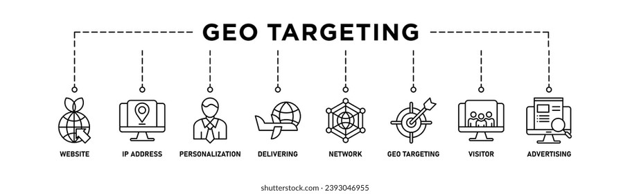 Geo-targeting banner web icon vector illustration concept with icon of website, ip address, personalization, delivering, network, geo targeting, visistor, advertising