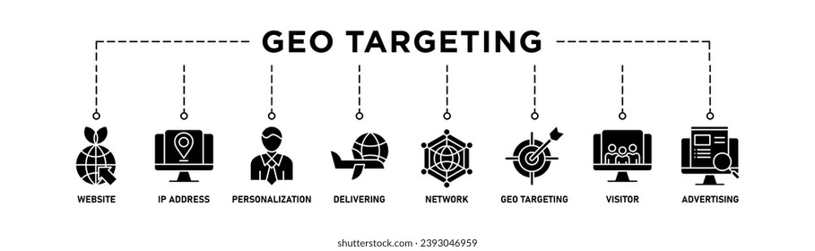 Geo-targeting banner web icon vector illustration concept with icon of website, ip address, personalization, delivering, network, geo targeting, visistor, advertising