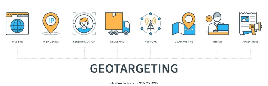 Geotargeting concept with icons. Website, ip spidering, delivering, personalisation, network, geotargrtinjg, visitor, advertising icons. Business banner. Web vector infographic in flat line style
