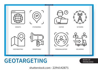 Geotargeting infographics elements set. Website, ip spidering, delivering, personalisation, network, geotargrtinjg, visitor, advertising. Web vector linear icons collection