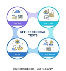 Geotechnical tests infographic circles flowchart. Soils and rocks exploration at geodetic survey. Visualization diagram with 4 steps. Circular info graphic editable