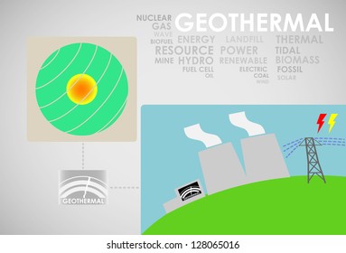 geothermal energy