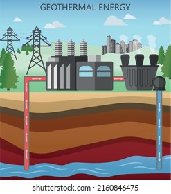 Geothermal Energy Colored Vector Illustration Stock Vector (Royalty ...