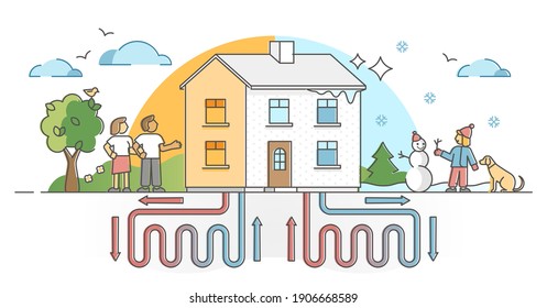 Geothermal Energy Family House With Underground Pipeline Explanation Scheme Outline Concept. Home Heating Method As Ecological And Sustainable Solution For Warming Or Cooling Vector Illustration.