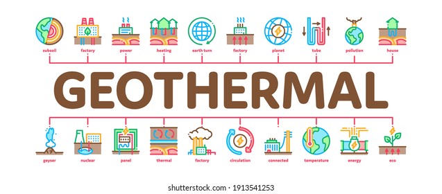 Geothermal Energy Minimal Infographic Web Banner Vector. Geothermal Electricity Factory And House Heat Equipment, Geyser And Earth Temperature Color Illustration