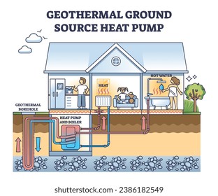 Geothermale Bodenwärmepumpe für Heizöfen-Schema. Bezeichntes Bildungsprogramm mit technischer Erläuterung für Warmwasserbereiter und Heizkörper von unterirdischen Kollektoren.