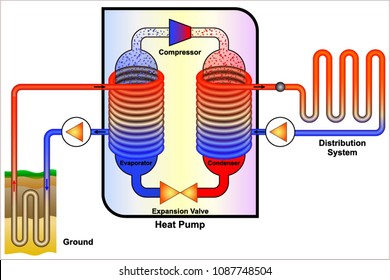 Geothermal Heat Pumps
