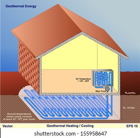 Geothermal Heating And Cooling Installation