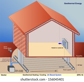 Geothermal Heating & Cooling Installation - Air Based System