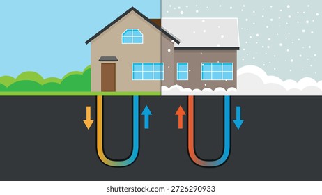 Sistema geotérmico de calefacción y refrigeración que ilustra la energía renovable para el control del clima doméstico