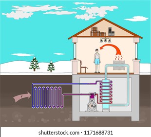 Geothermal heating home systems