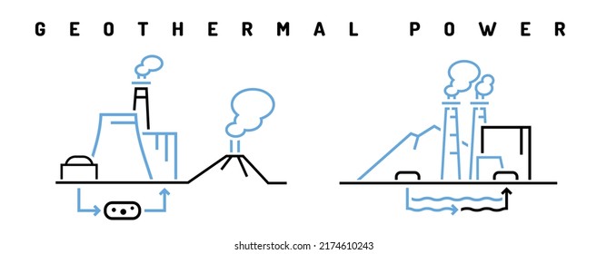 Geothermal power station icon. Utility-grade plant sign. Renewable energy source. Ecology concept. Editable vector illustration in modern outline style isolated on a white background.