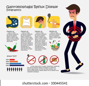 GERD Concept , infographics , vector illustration