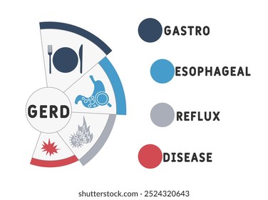 GERD - Enfermedad de reflujo gastroesofágico acrónimo. fondo de concepto médico. concepto de Ilustración vectorial con Palabras claves e íconos. ilustración de letras con íconos para Anuncio de Web, volante, aterrizaje