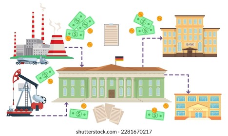 German government funding banks and schools vector illustration. Cartoon drawing of gas and oil industry income, financial help or budget for public services. Public sector, government finance concept