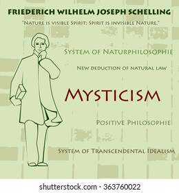  German philosopher - Friedrich Wilhelm Joseph Schelling