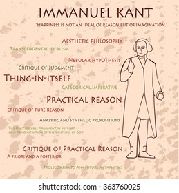  German philosopher - Immanuel Kant