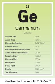 Germanium Periodic Table Elements Info Card (Layered Vector Illustration) Chemistry Education