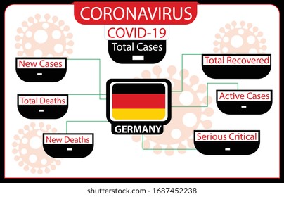Germany coronavirus covid-19 confirmed cases. editable infographic vector template for daily news update info