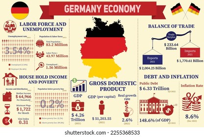 Información De La Economía Alemana, Datos De Estadísticas Económicas De Alemania Presentación De Listas.