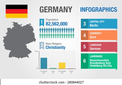 Germany infographics, statistical data, Germany information, vector illustration