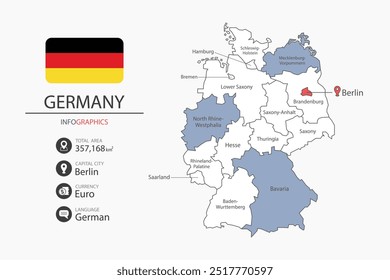 Alemanha mapa infográfico elementos com bandeira da cidade. Separado da rubrica são as áreas totais, Moeda, Língua e a capital deste país.