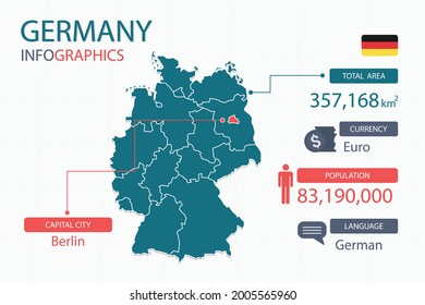 Germany map infographic elements with separate of heading is total areas, Currency, All populations, Language and the capital city in this country. Vector illustration.