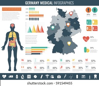Germany Medical Infographic set with charts and other elements. Vector