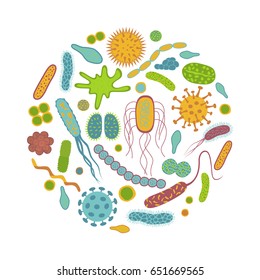 Germs and bacteria  icons  isolated on white background. Microbiome  in  flat cartoon style.  Round design  vector  illustration of  microorganisms.