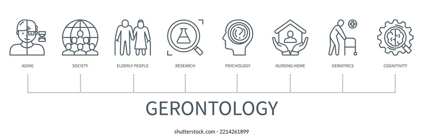 Gerontology concept with icons. Aging, society, elderly people, research, psychology, nursing home, geriatrics, cognitivity. Web vector infographic in minimal outline style