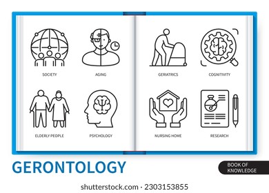 Gerontology infographics elements set. Aging, society, elderly people, research, psychology, nursing home, geriatrics, cognitivity. Web vector linear icons collection