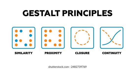 Gestalt principles. Psychological framework to aid in psychotherapy and counseling analysis with linear vector symptoms