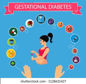 gestational diabetes clipart