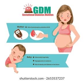 Gestational Diabetes Mellitus or GDM