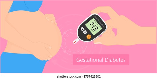 Gestational Diabetes Preeclampsia Pre Eclampsia Depression