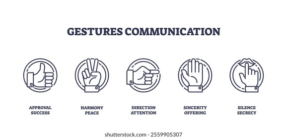 Gestures communication icons depict approval, peace, direction, sincerity, and silence. Outline icons set.