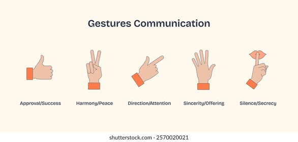 Gestures symbolize communication, thumbs up, peace sign, pointing. Neubrutalism style