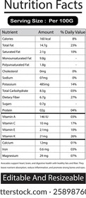 Get an editable avocado nutrition facts label template design for professional use. This high-quality avocado nutrition facts chart provides essential nutritional details, making it perfect for packag