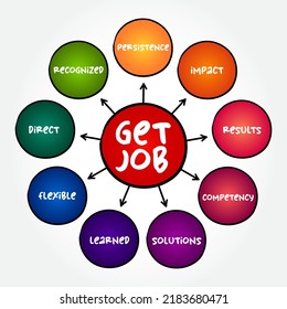 Get Job - means to find or obtain paid work, to be hired or employed by a company, organization, or person, mind map business concept