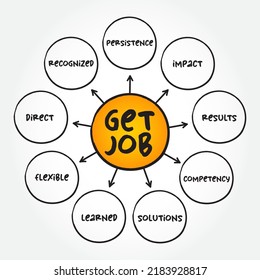 Get Job - means to find or obtain paid work, to be hired or employed by a company, organization, or person, mind map business concept
