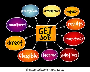 Get job mind map business concept