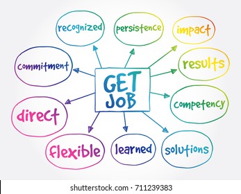 Get job mind map business concept background