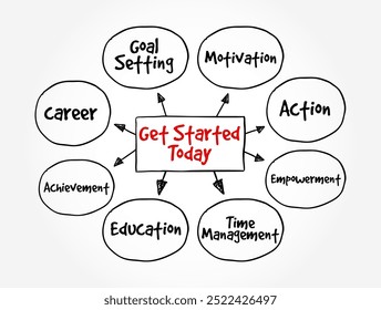 Get Started Today is a call-to-action phrase encouraging individuals to begin a task, project, or activity immediately, mind map text concept background