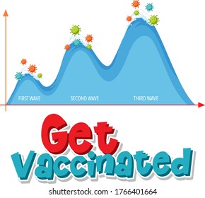 Get vaccinated with second wave graph illustration