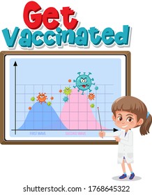 Get vaccinated with second wave graph illustration