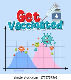 Get vaccinated with second wave graph illustration