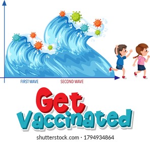 Get vaccinated with second wave graph illustration