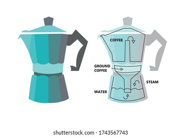 Geyser coffee maker with infographics on how to make espresso, isolated on white background
